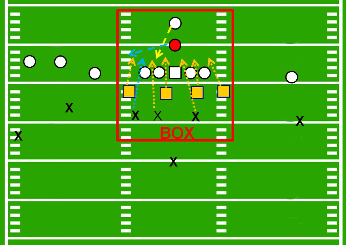 Pistol Trips Zone Read versus Middle of Field Closed. The defense matches the gaps in the box.