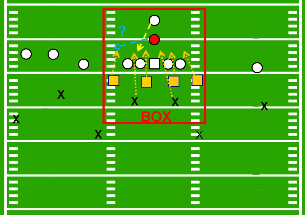 Pistol Trips Zone Read versus Middle of Field Open. The defense is out-gapped in the box.