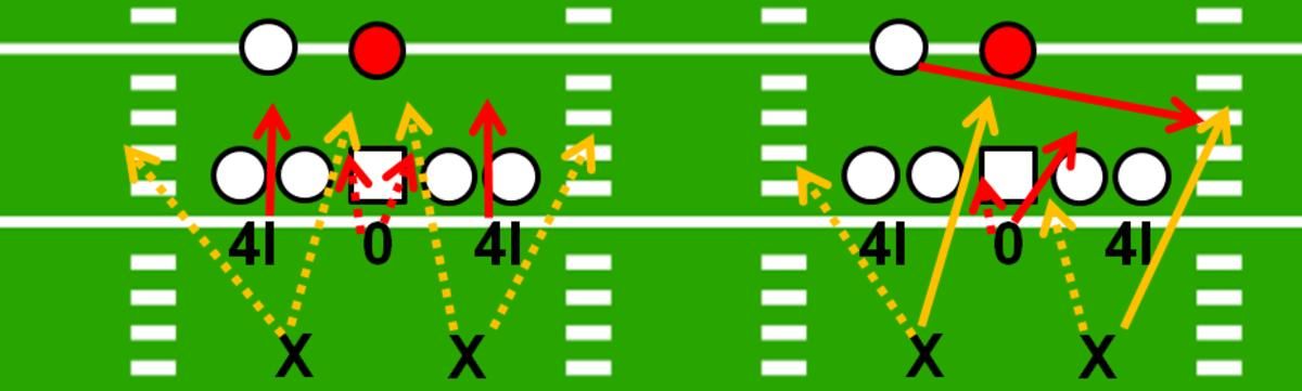 Texas Tech Tite Front Run Fits versus 10 Personnel w/Nose Push Technique