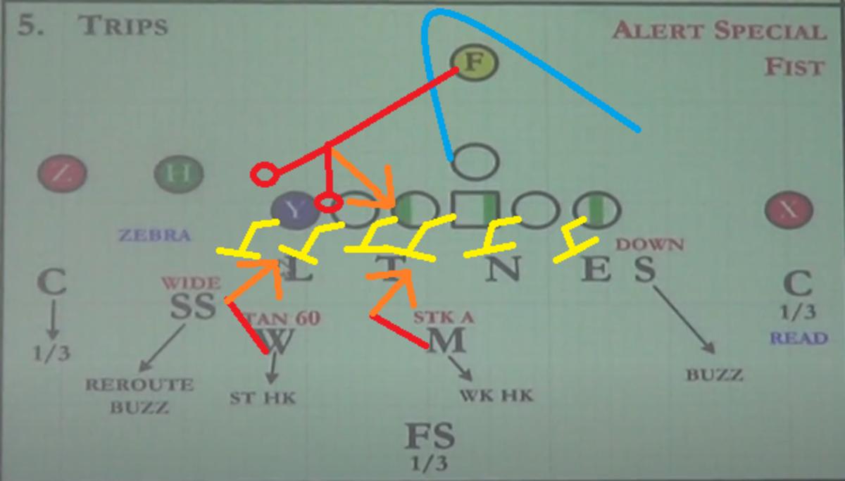 Seahawks Over (Boston) Front 'Stack, Track, Fallback' v Trips Outside Zone https://www.youtube.com/watch?v=j_rJxOmYxR4