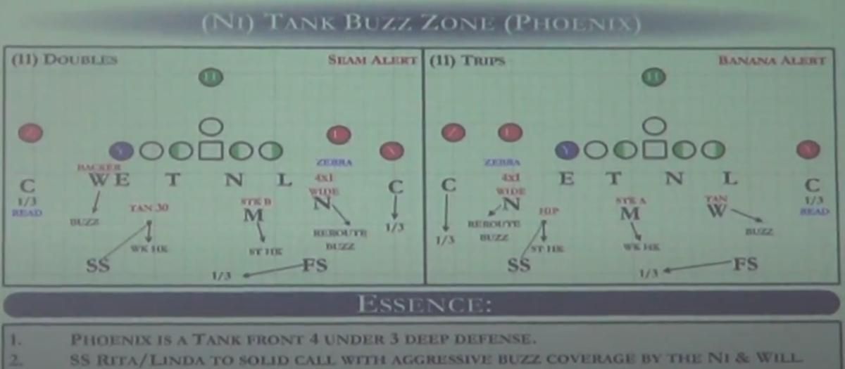 Seahawks Nickel 'Pheonix' Defense