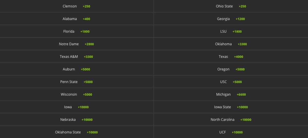 Odds via DraftKings Sportsbook