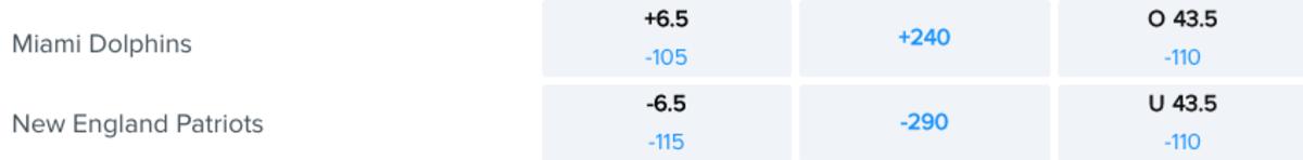 Odds via FanDuel Sportsbook