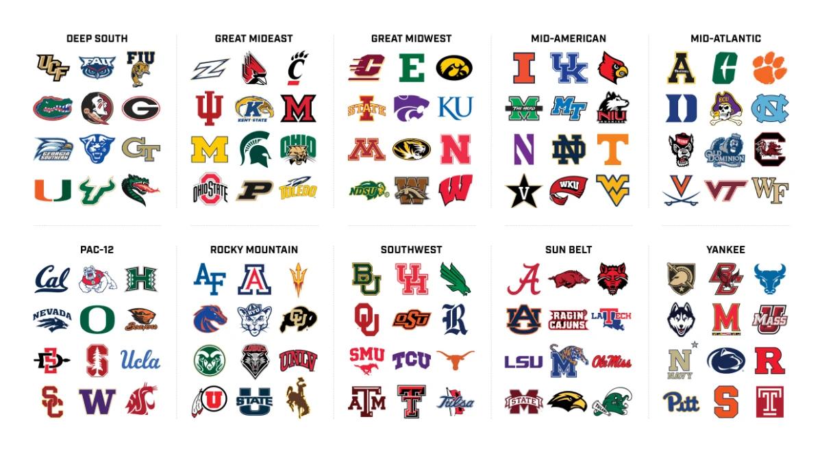 Sports Illustrated NCAA Realignment
