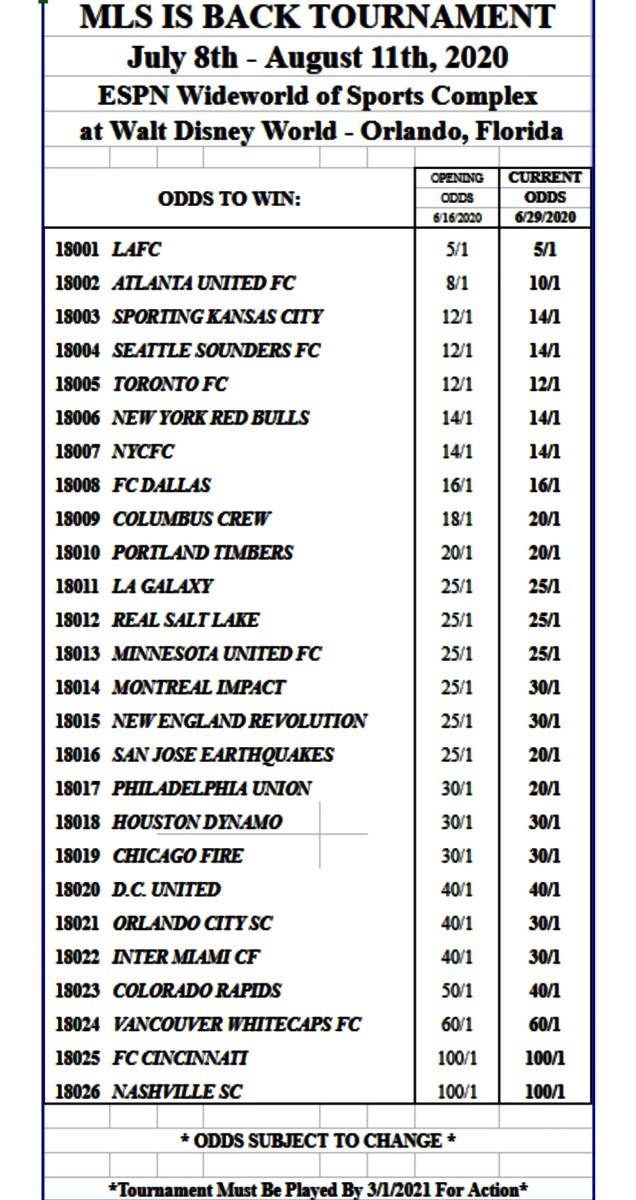 Odds via Westgate Superbook