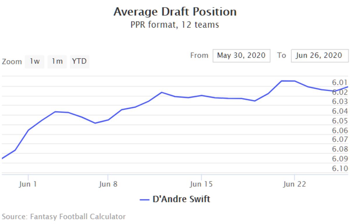 swift adp