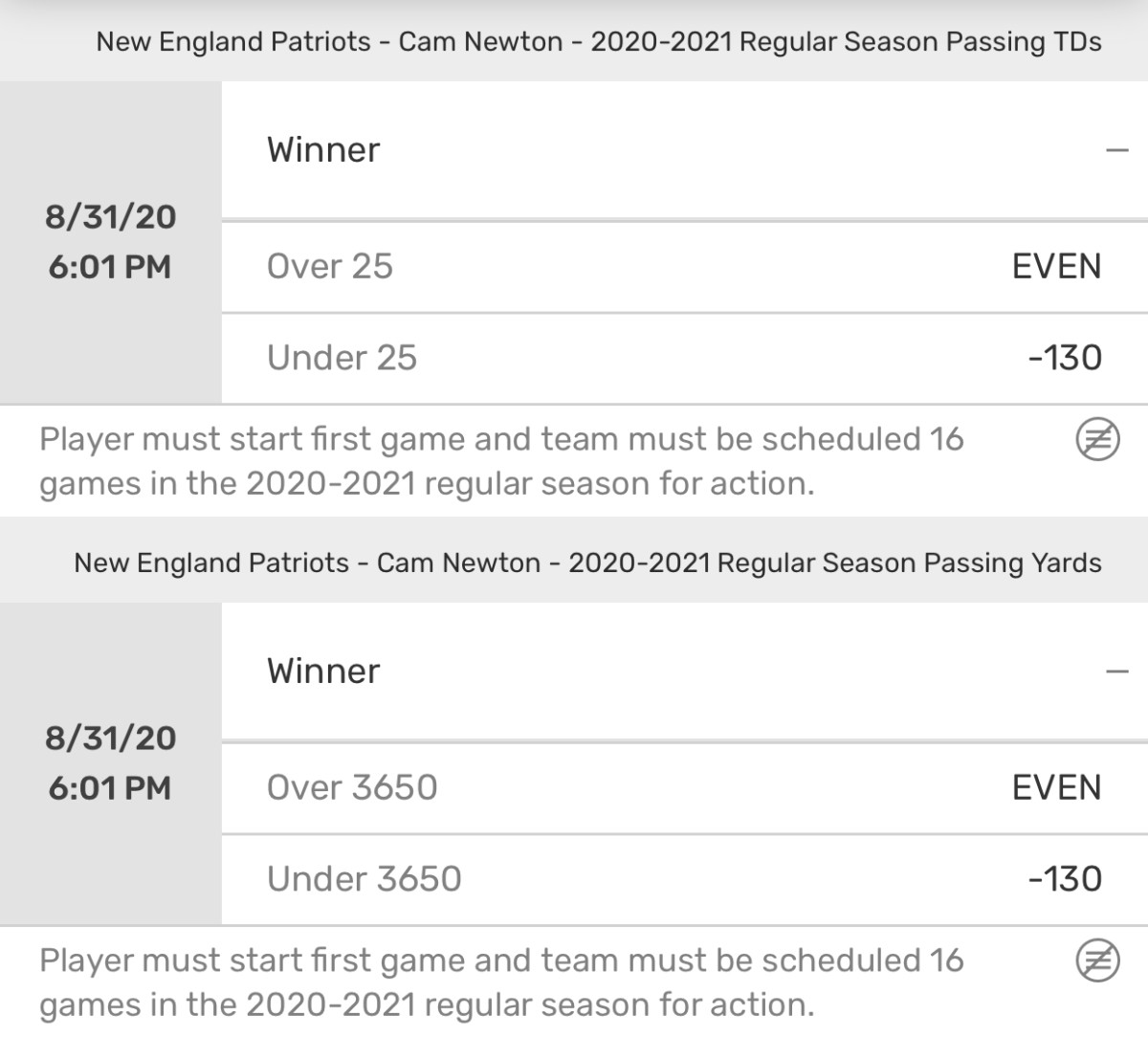 Odds via Bovada Sportsbook