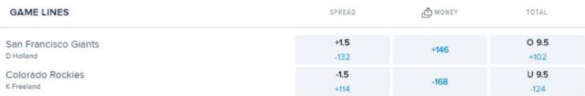 Mlb Point Spread