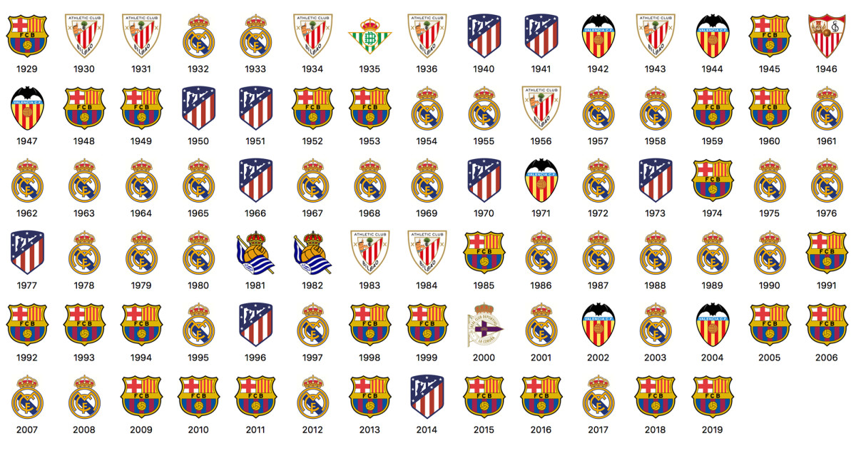 Liga champions