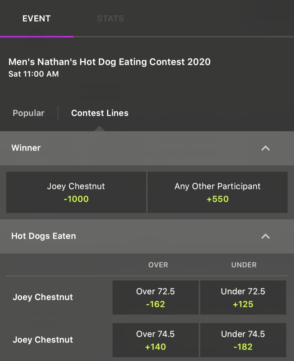 Odds via DraftKings Sportsbook