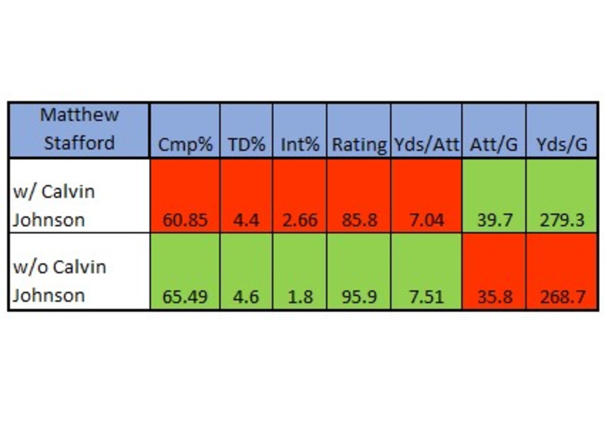 Stafford w and wo Calvin