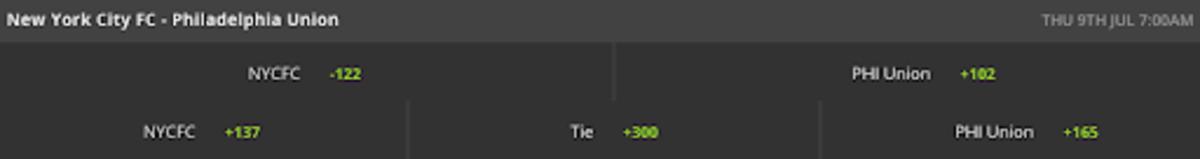 Odds via DraftKings Sportsbook