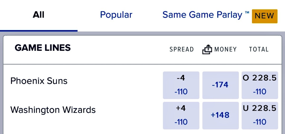Odds via FanDuel Sportsbook