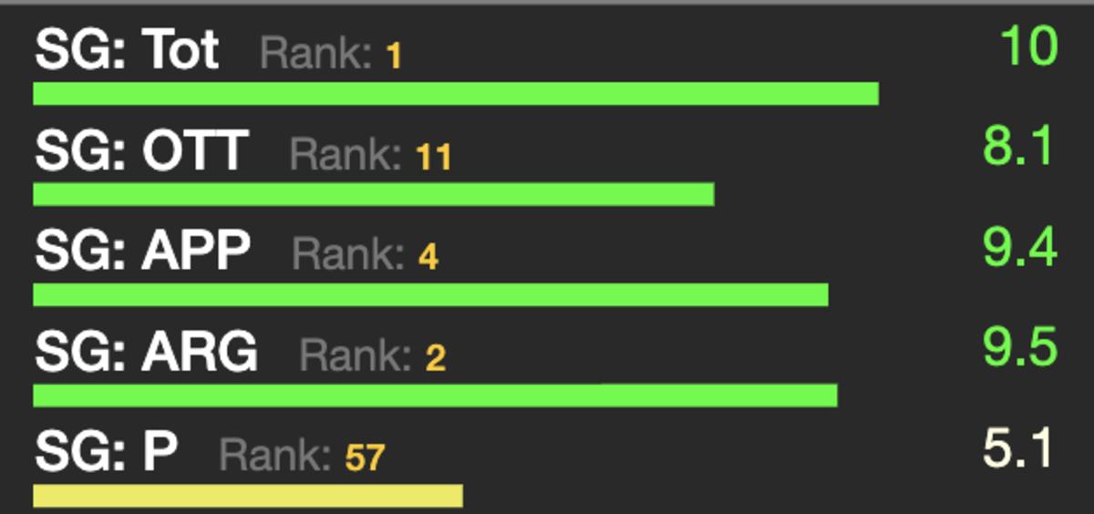 Stat via Fantasy National
