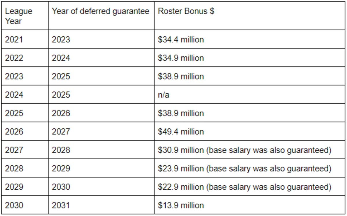 rosterbonusdeferral