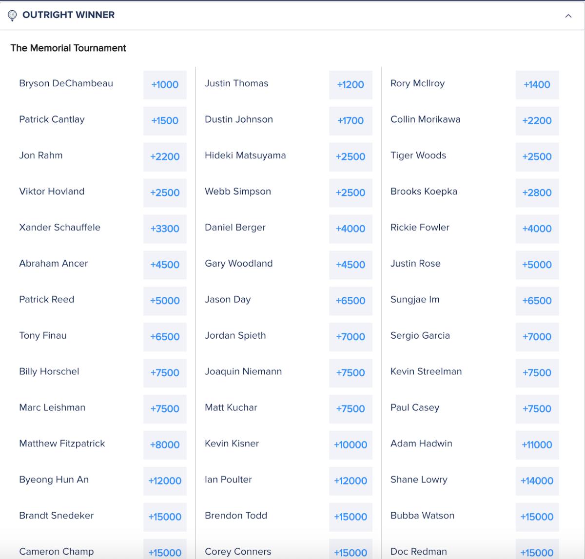 Odds via FanDuel Sportsbook