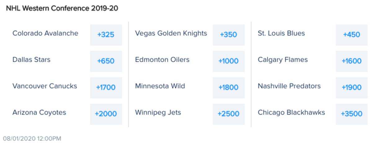 Odds Via Fanduel Sportsbook