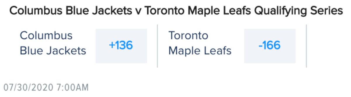 Odds via FanDuel Sportsbook