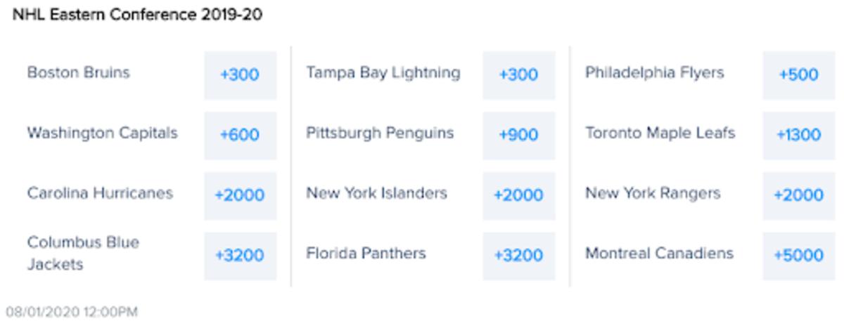 Odds via FanDuel Sportsbook