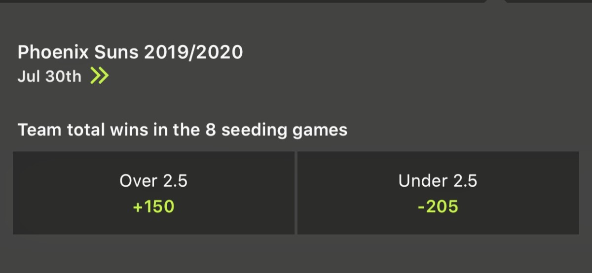 Odds via DraftKings Sportsbook