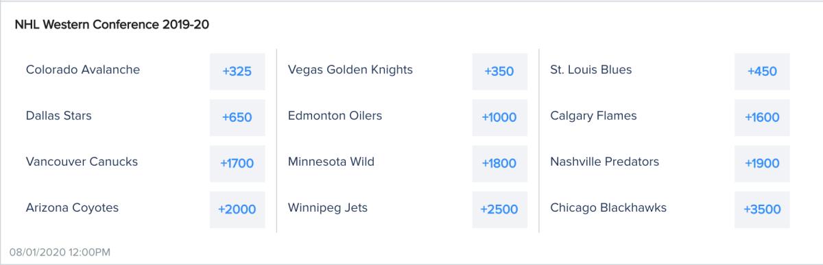 Odds via FanDuel Sportsbook