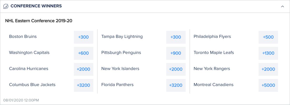 Odds via FanDuel Sportsbook