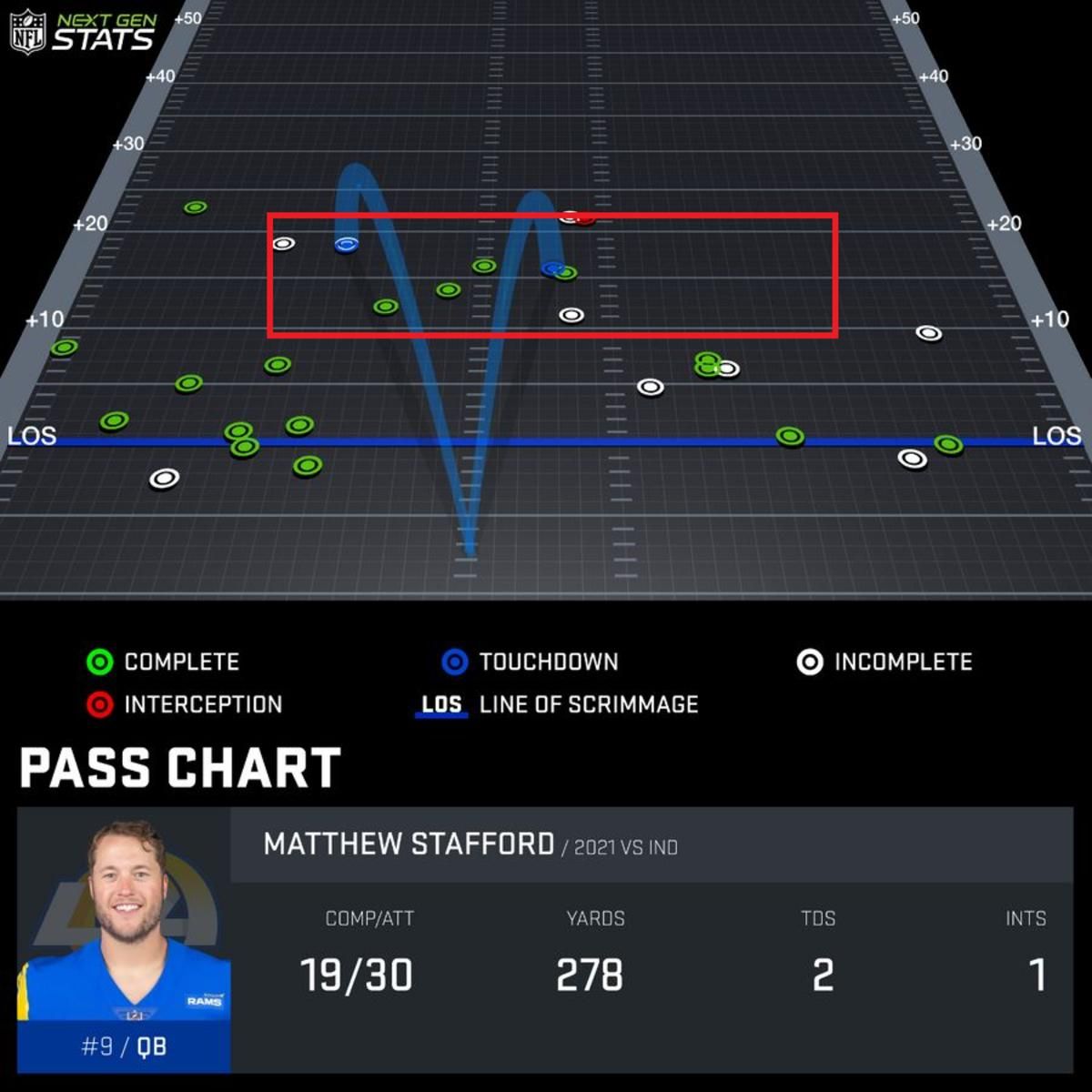 stafford 2