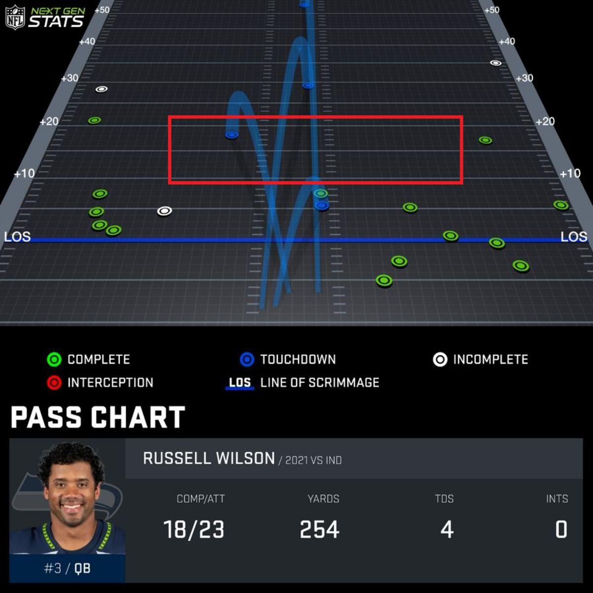 wilson 3