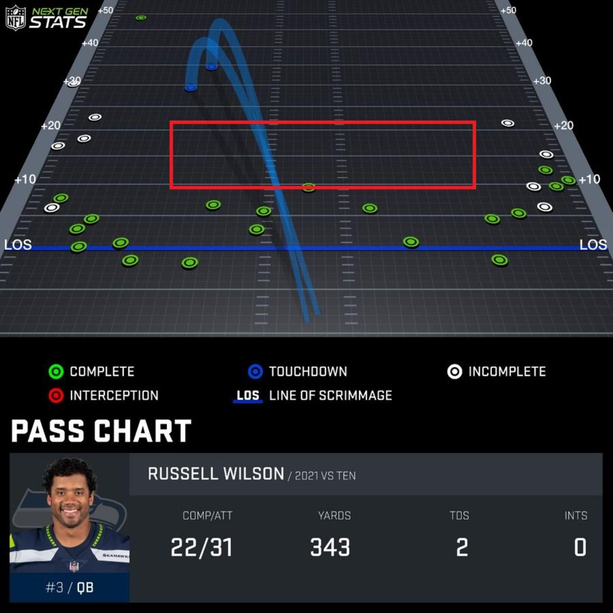 wilson 4