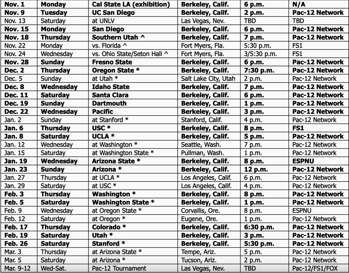 Cal 2021-22 basketball schedule