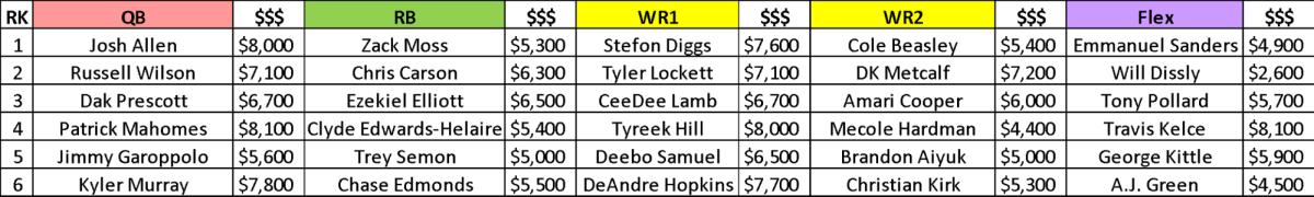 draftkings week 4 lineup