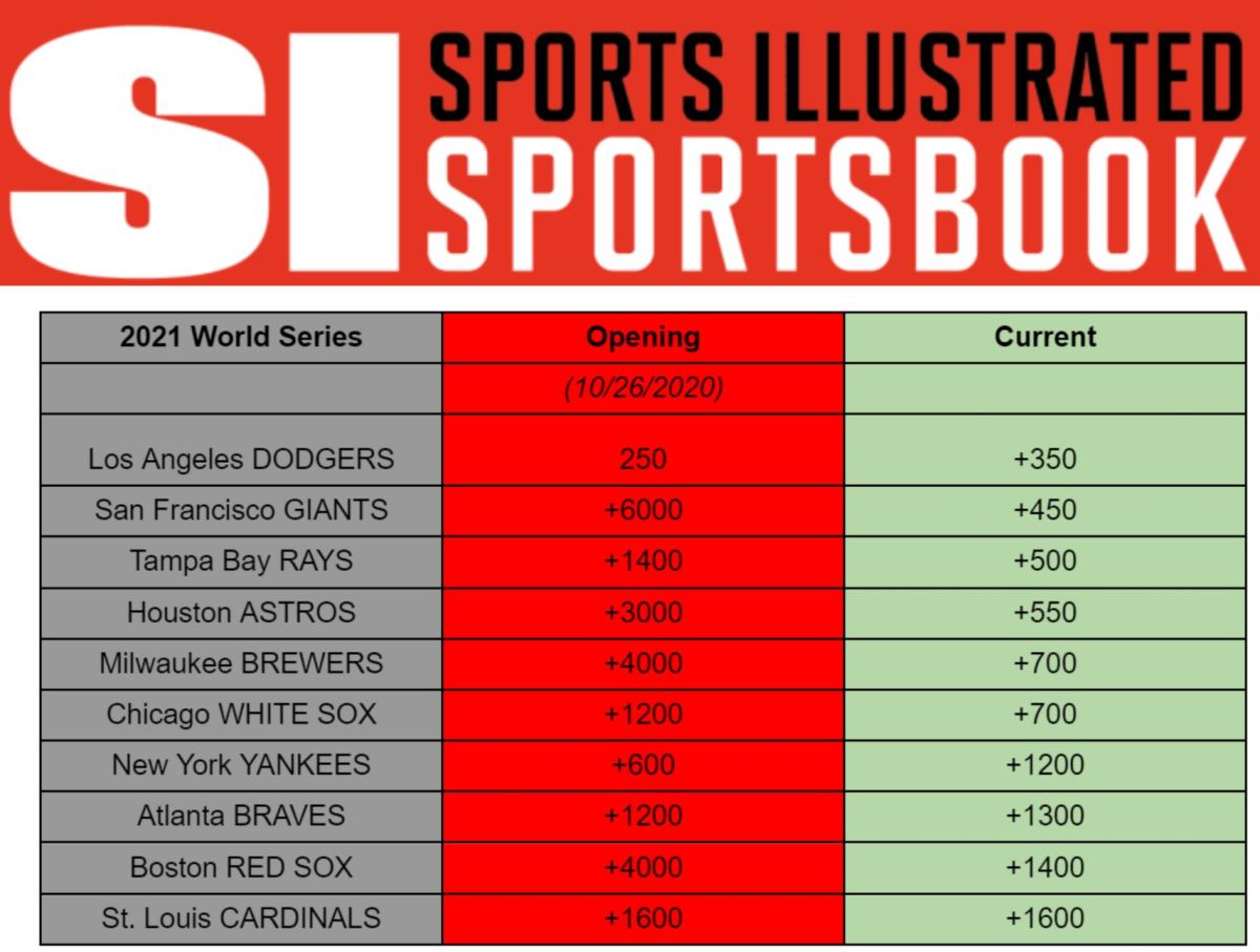 Vegas odds mlb futures 2 team parlay payout