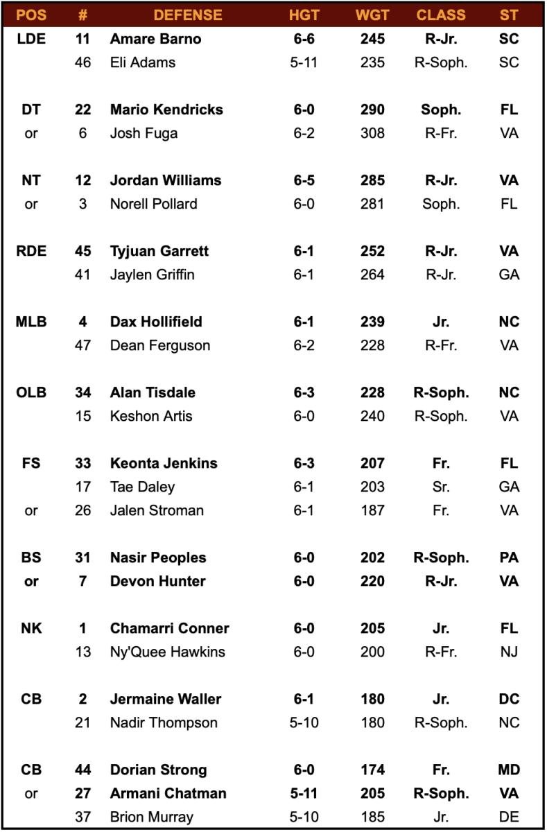 Virginia Tech Depth Chart Vs Notre Dame Sports Illustrated Notre Dame Fighting Irish News Analysis And More