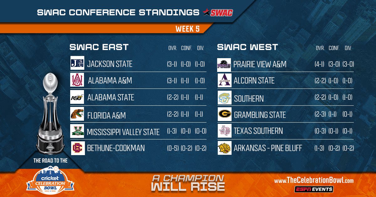 SWAC Conference Standings - Week 6