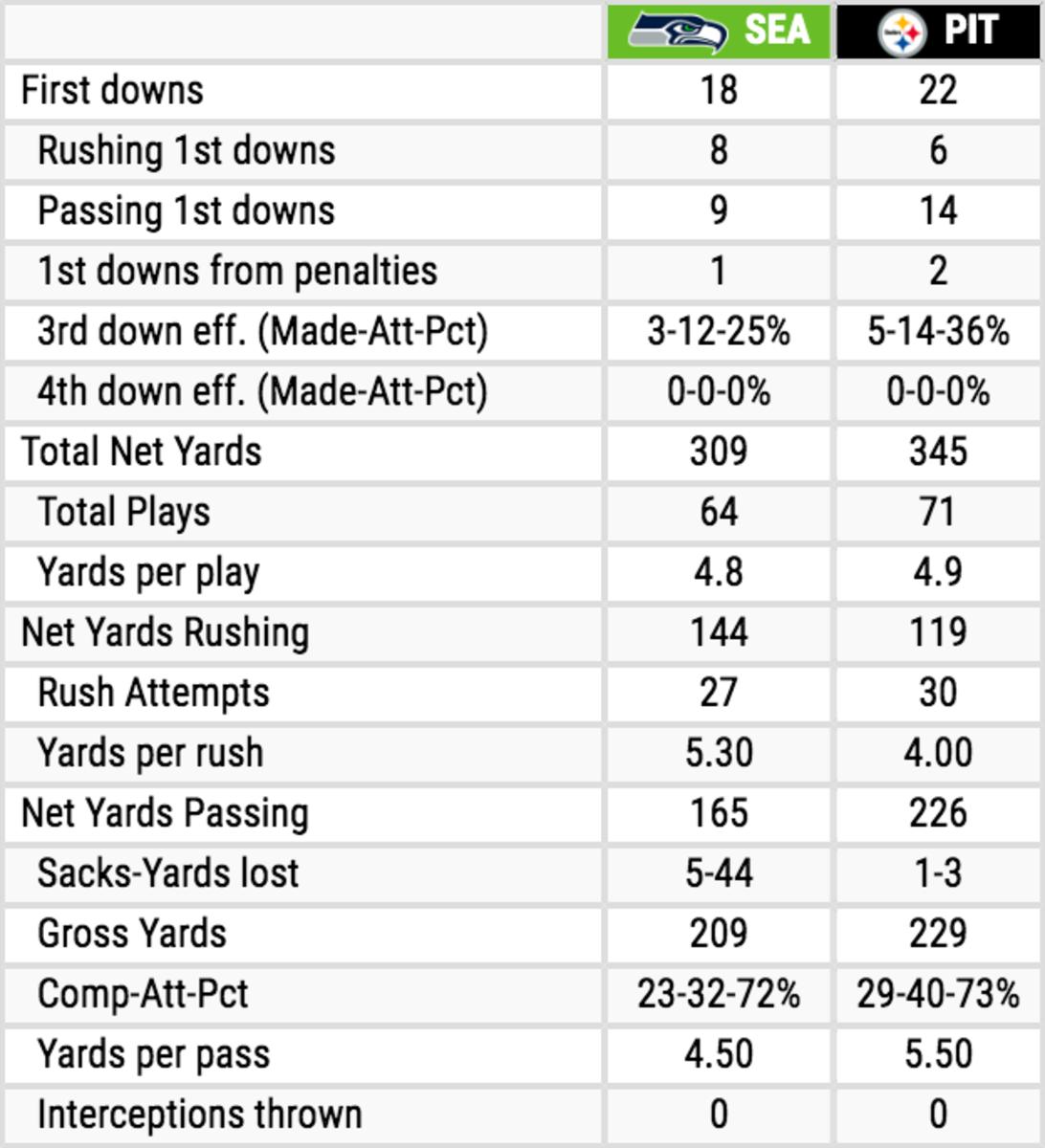 Steelers vs. Seahawks stats.