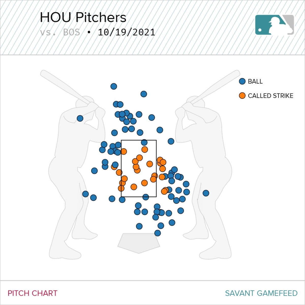 hou-pitchers