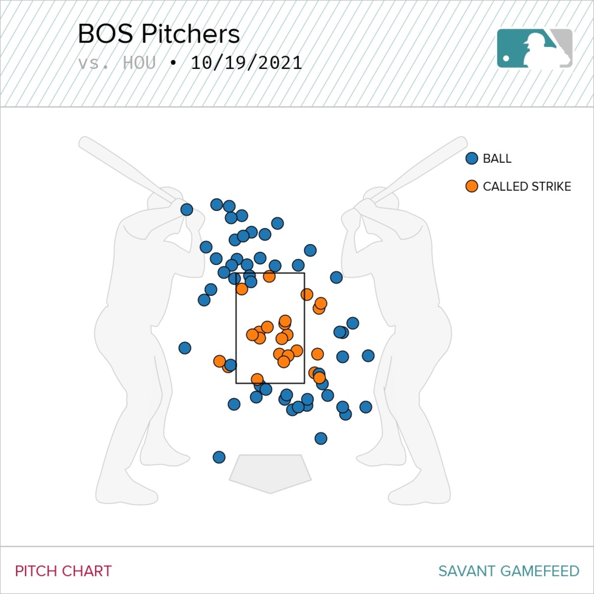 bos-pitchers