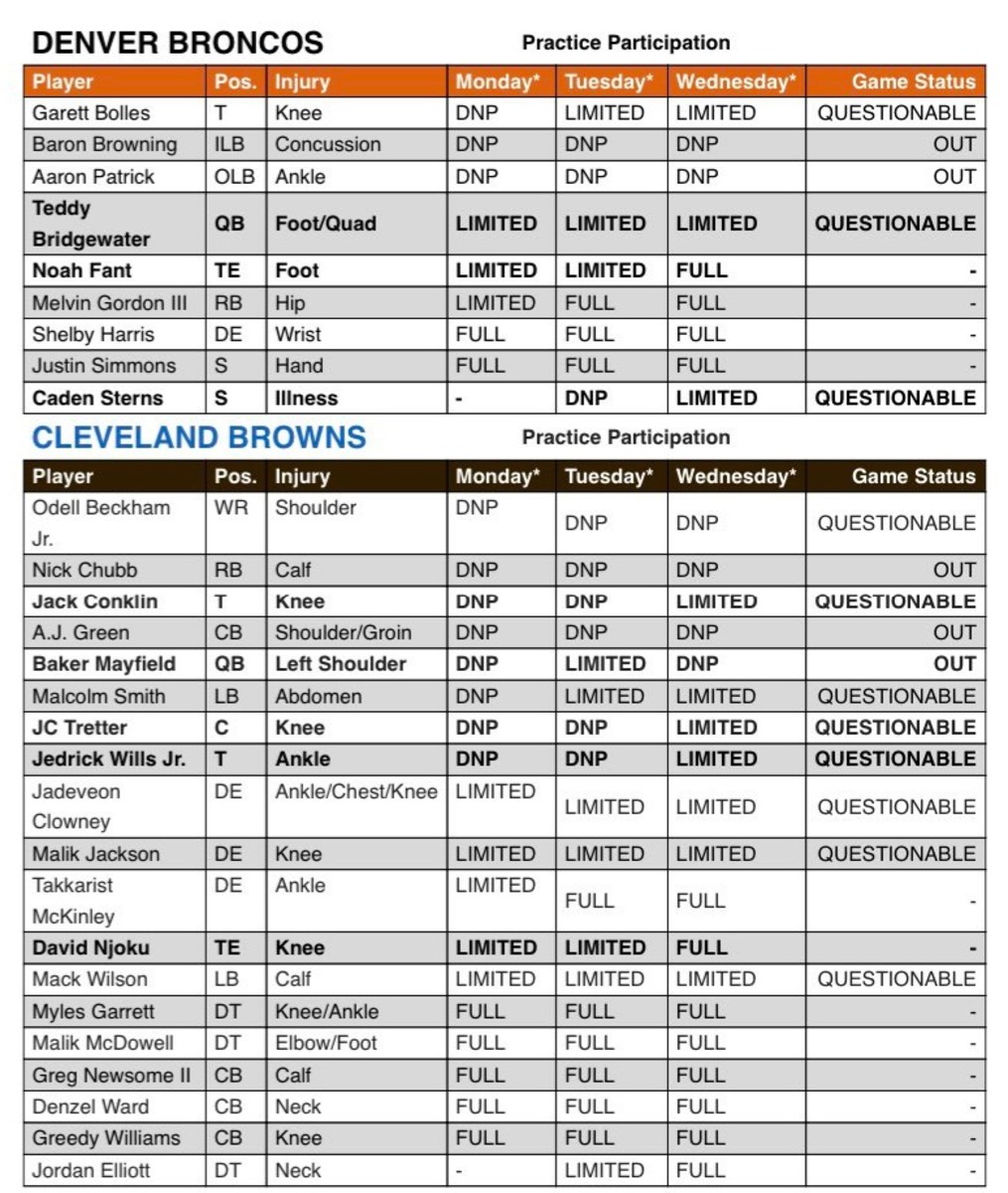 cleveland browns injury report