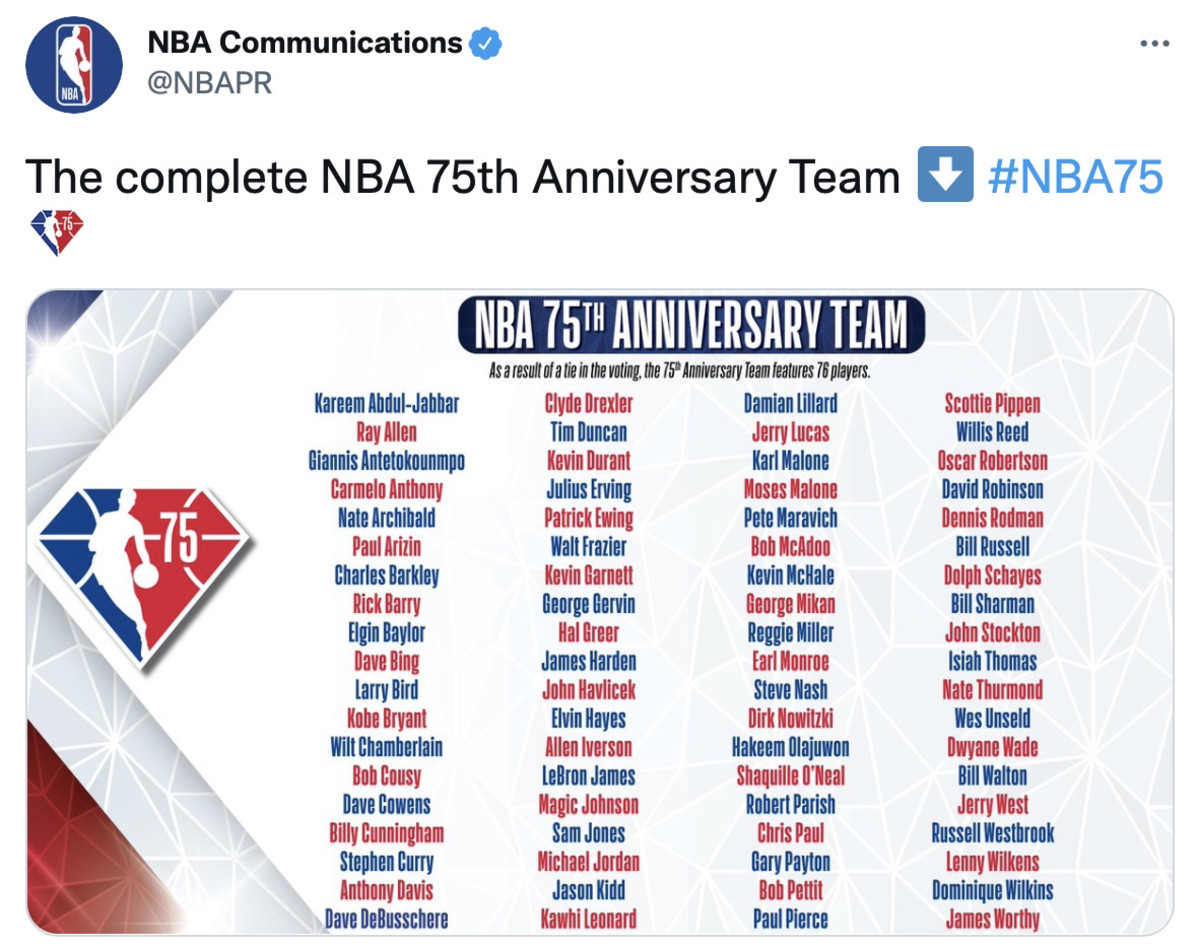 NBA 75th Anniversary Team: Who made the list?