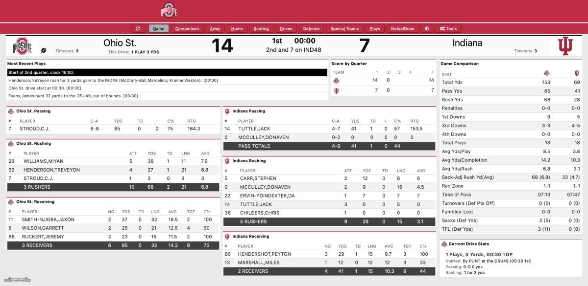 Ohio State first quarter state at Indiana 2021