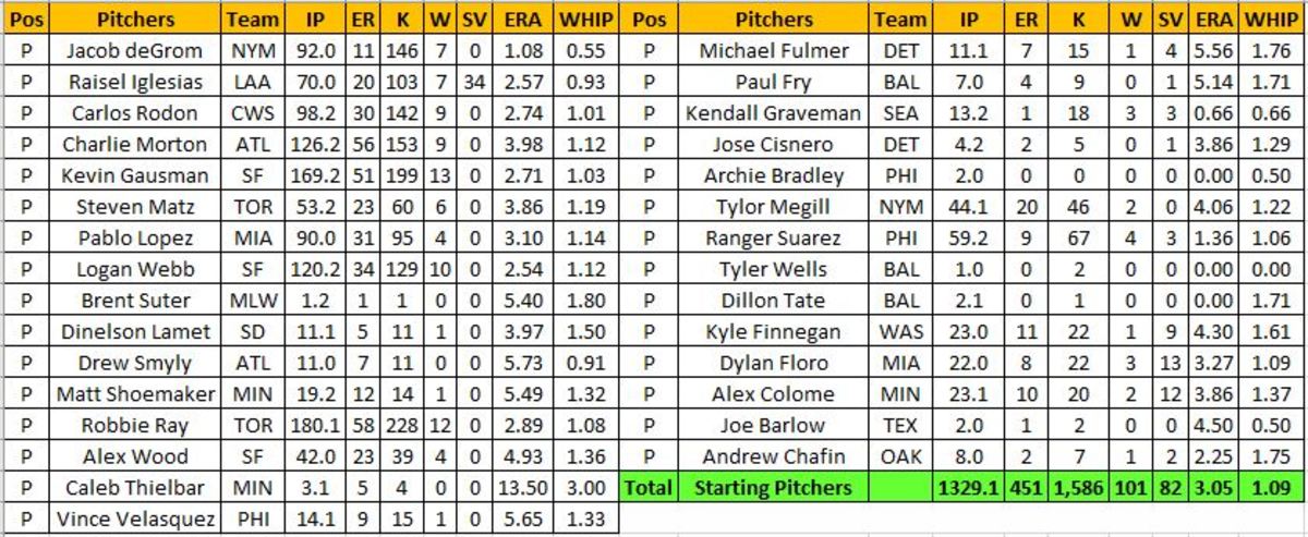 2021 Phil Dussaults Pitching