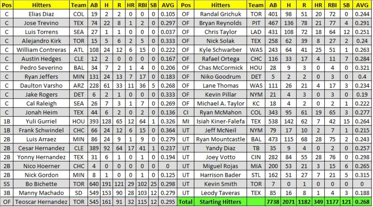2021 Phil Dussaults Offense