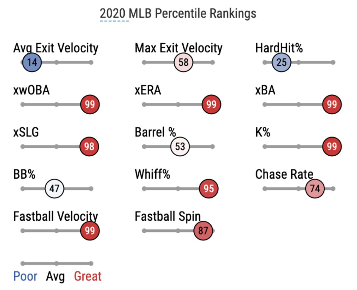 Trevor Rosenthal's 2020 Baseball Savant Data