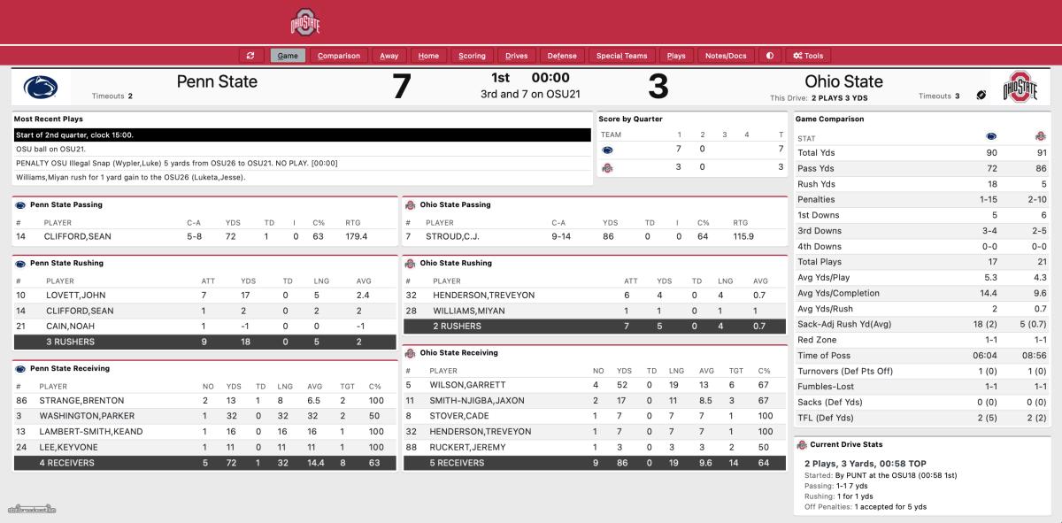 Ohio State first quarter stats vs Penn State 2021