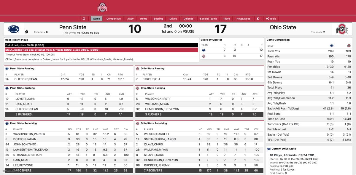 Ohio State halftime stats vs Penn State 2021
