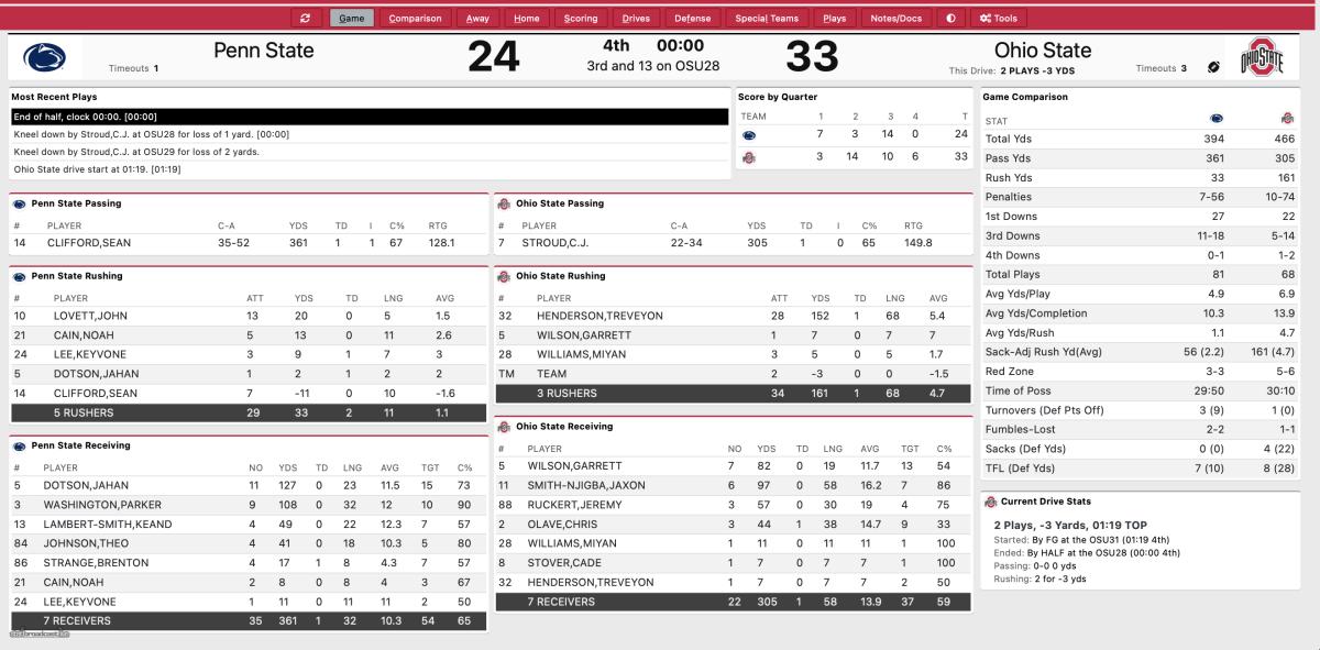 Ohio State final stats vs Penn State 2021