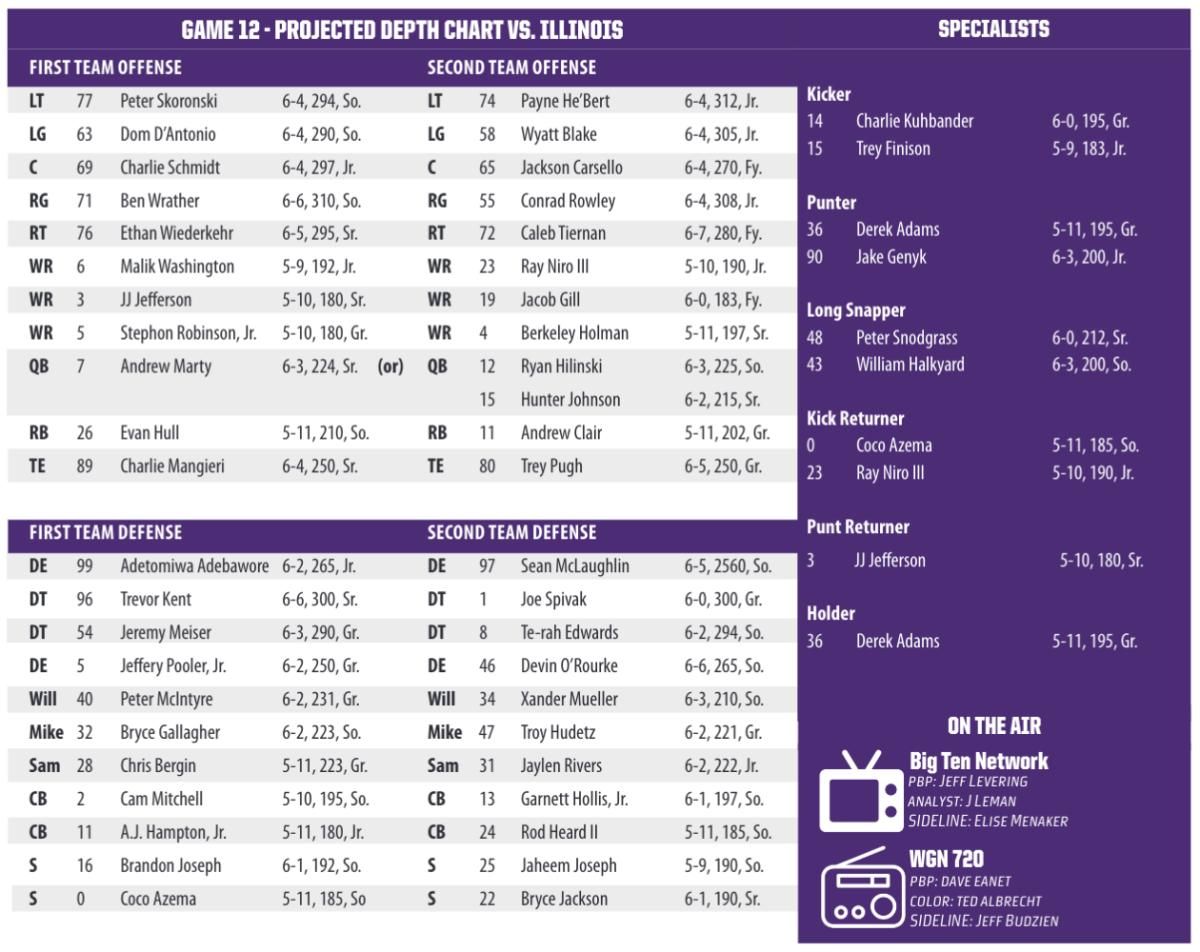Northwestern Week 13 Depth Chart