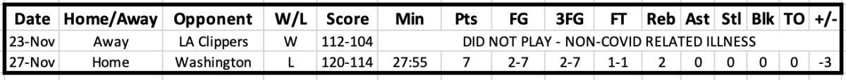 Screen Shot 2021-11-28 at 11.38.50 AM