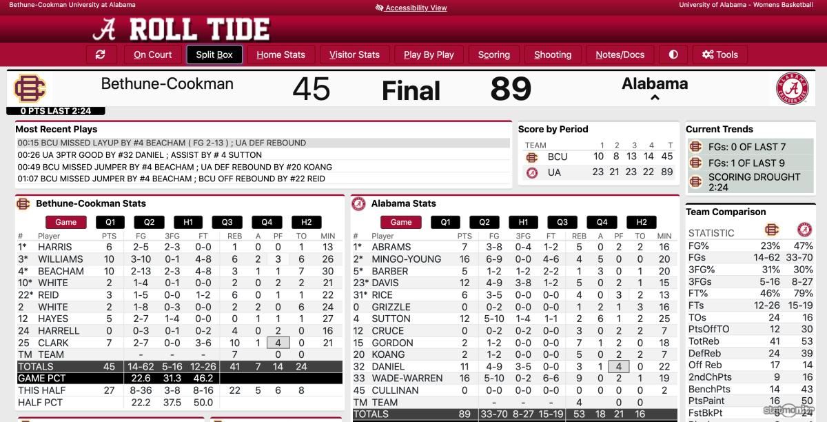 Full Game Stats