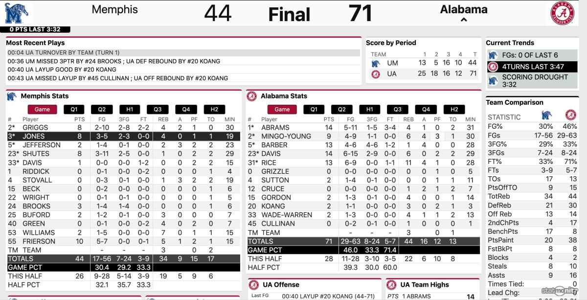 Full Game Stats